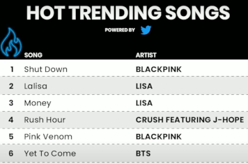 Blackpink dominates Billboard's Hot Trending chart dated October 1st